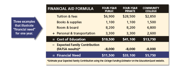 Fafsa Tutorial 1013